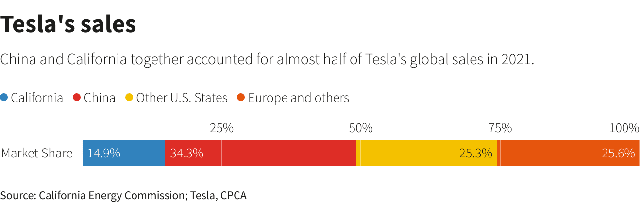 Reuters-Grafik Reuters